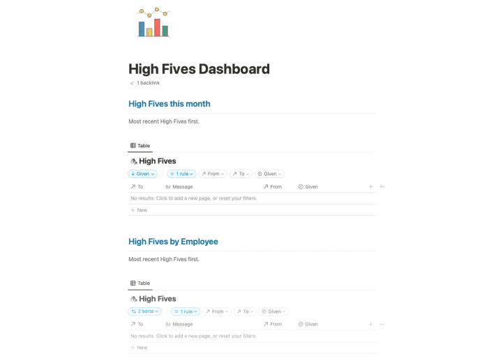 High Fives dashboard